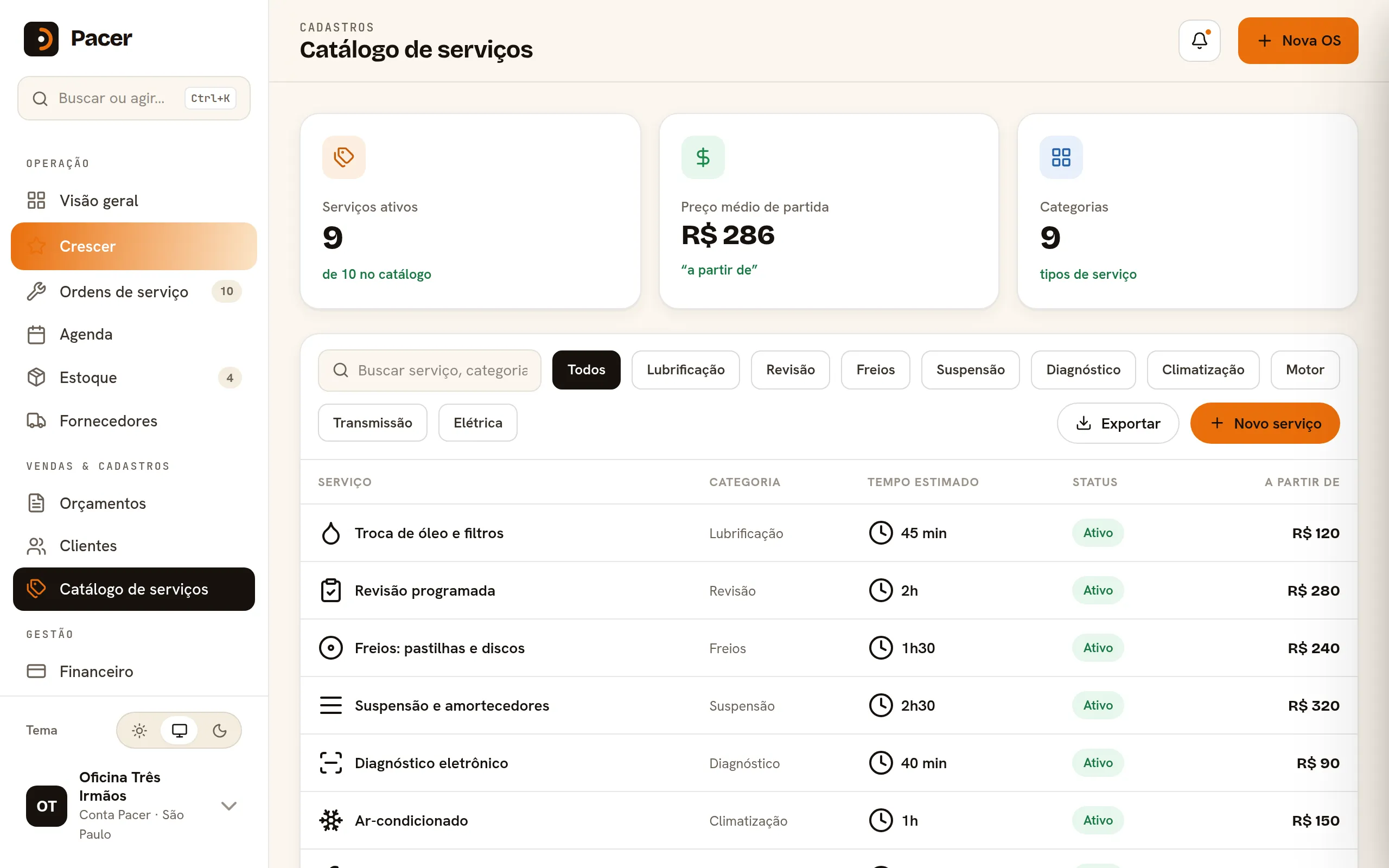 Catálogo de serviços do Pacer com preço e tempo estimado de cada serviço.