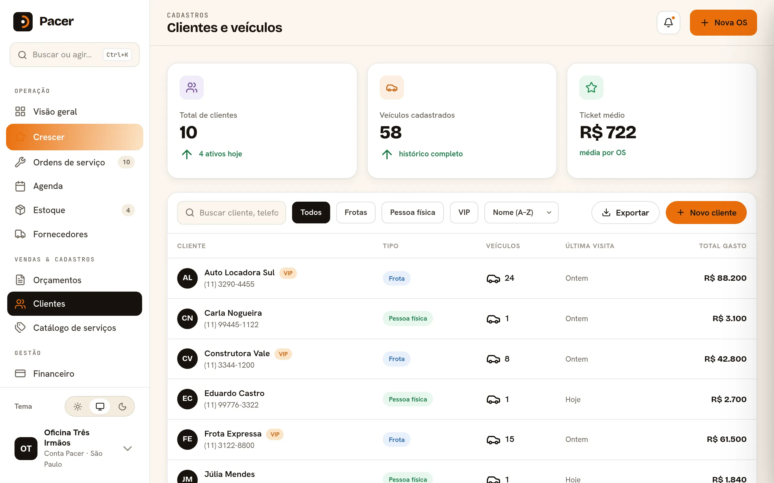 Cadastro de clientes e veículos do Pacer com telefone, total gasto e marcação de cliente VIP.